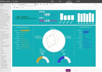 Szkolenie dla zaawansowanych - ocena procesów zarządczych w sferze biznesowej i non-profit