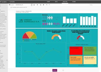 Szkolenie dla zaawansowanych - ocena procesów zarządczych w sferze biznesowej i non-profit
